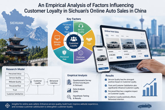 An Empirical Analysis of Factors Influencing Customer Loyalty in Sichuan's  Online Auto Sales in China - Mark Ma Lang